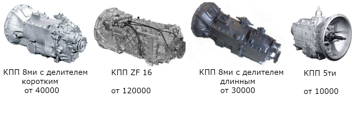 КПП